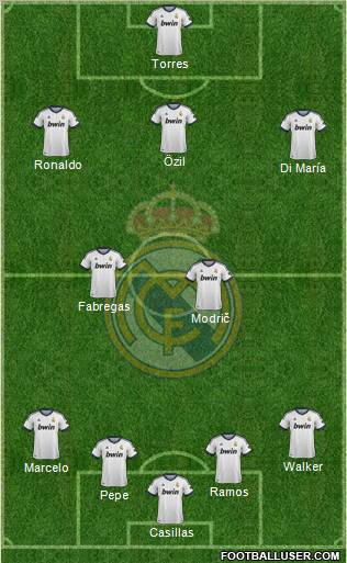 Real Madrid C.F. Formation 2013