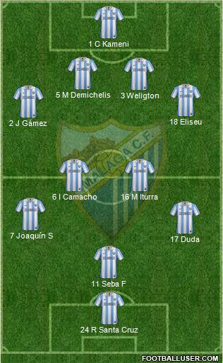 Málaga C.F., S.A.D. Formation 2013