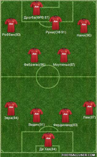 Manchester United Formation 2013