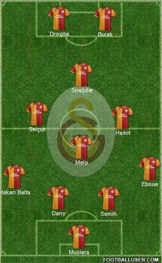 Galatasaray SK Formation 2013