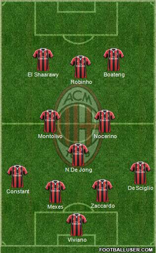 A.C. Milan Formation 2013