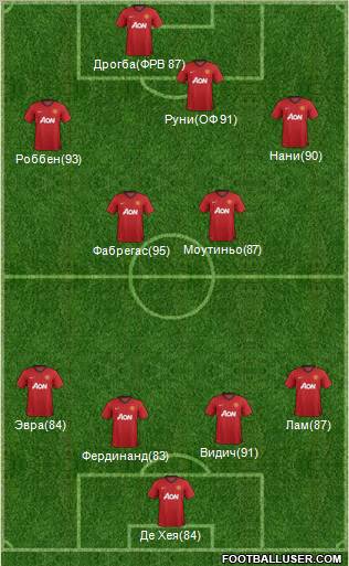 Manchester United Formation 2013