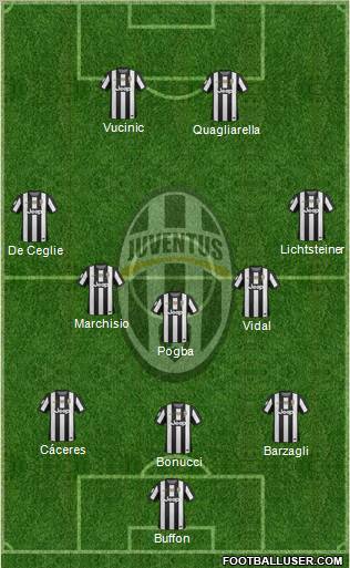 Juventus Formation 2013