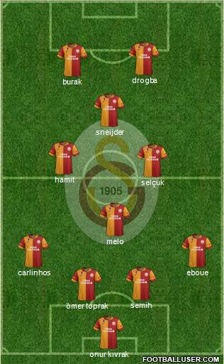 Galatasaray SK Formation 2013