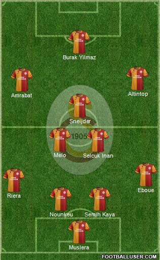 Galatasaray SK Formation 2013