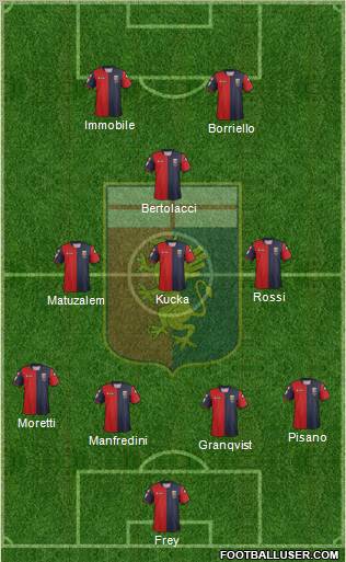 Genoa Formation 2013