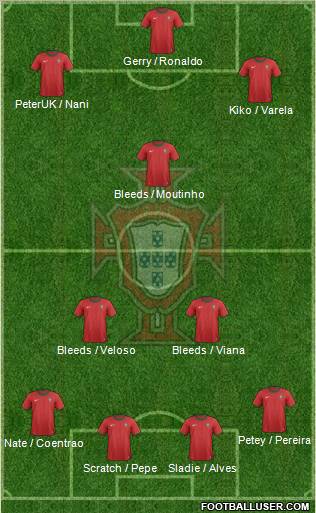 Portugal Formation 2013