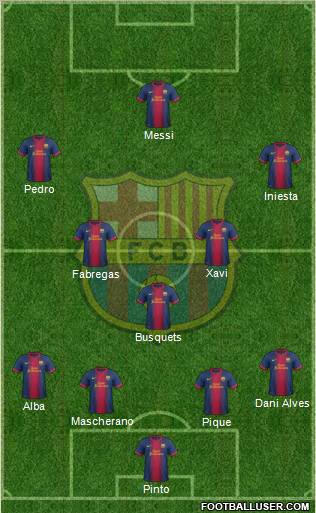 F.C. Barcelona Formation 2013