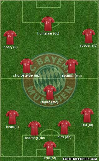 FC Bayern München Formation 2013