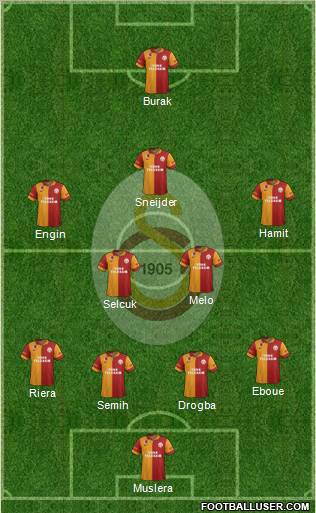 Galatasaray SK Formation 2013
