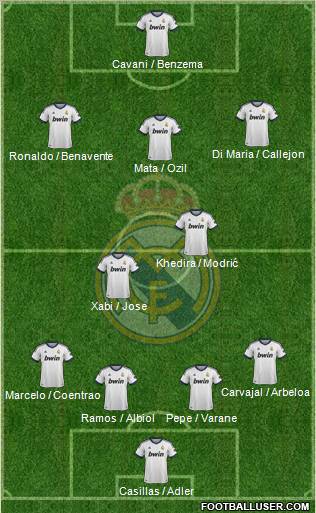 Real Madrid C.F. Formation 2013