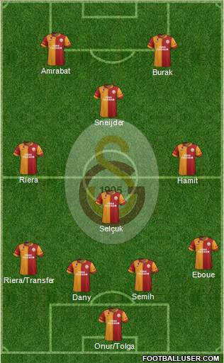 Galatasaray SK Formation 2013
