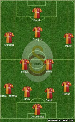 Galatasaray SK Formation 2013