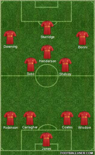 Liverpool Formation 2013