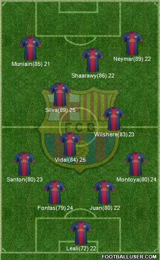 F.C. Barcelona Formation 2013