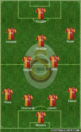 Galatasaray SK Formation 2013