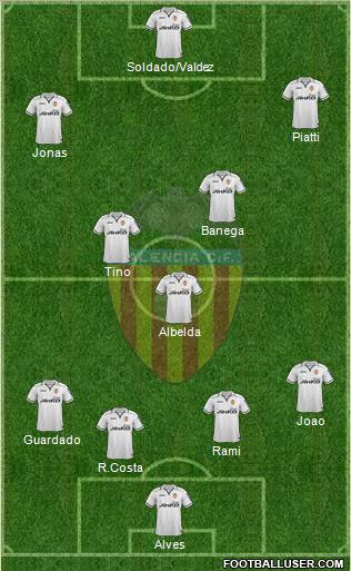 Valencia C.F., S.A.D. Formation 2013