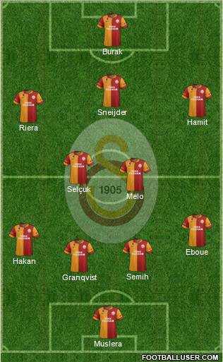Galatasaray SK Formation 2013