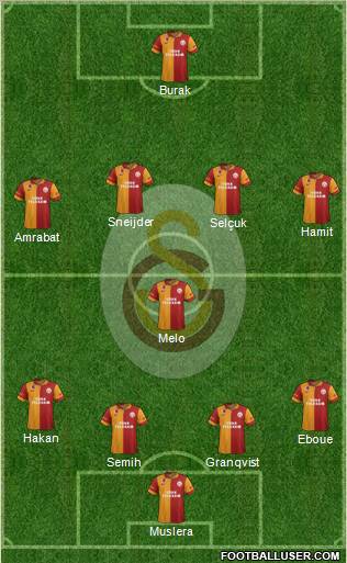 Galatasaray SK Formation 2013