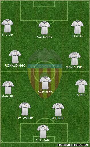 Valencia C.F., S.A.D. Formation 2013