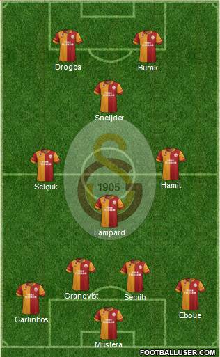 Galatasaray SK Formation 2013
