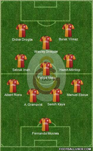 Galatasaray SK Formation 2013
