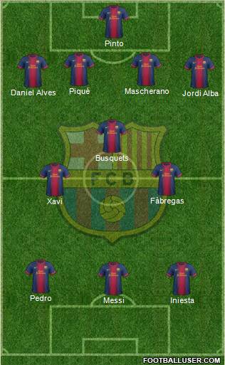 F.C. Barcelona Formation 2013