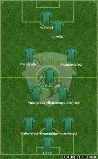 Ireland Formation 2013