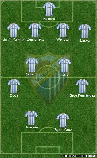 Málaga C.F., S.A.D. Formation 2013