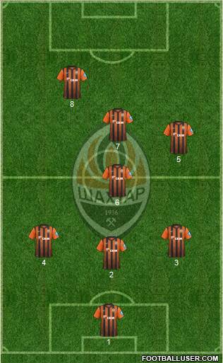 Shakhtar Donetsk Formation 2013