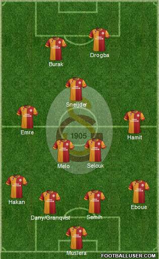 Galatasaray SK Formation 2013
