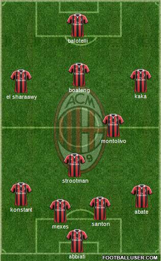 A.C. Milan Formation 2013