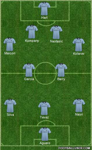 Manchester City Formation 2013