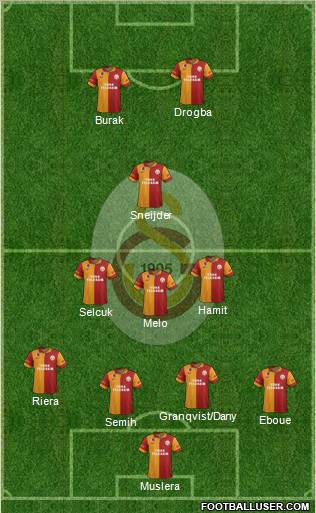Galatasaray SK Formation 2013