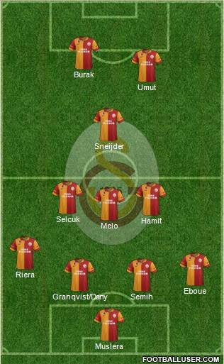 Galatasaray SK Formation 2013