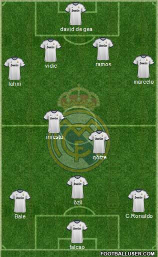 Real Madrid C.F. Formation 2013