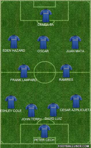 Chelsea Formation 2013