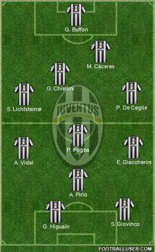 Juventus Formation 2013