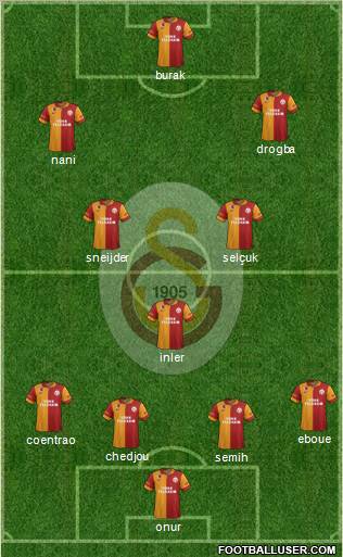 Galatasaray SK Formation 2013