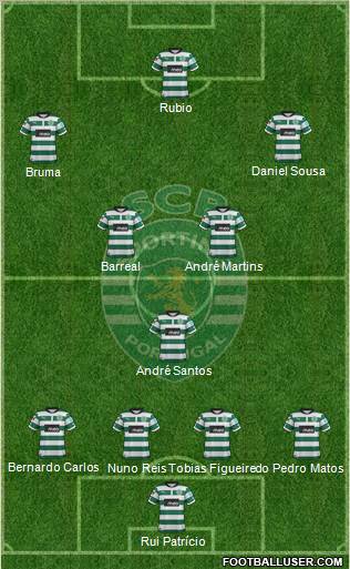 Sporting Clube de Portugal - SAD Formation 2013