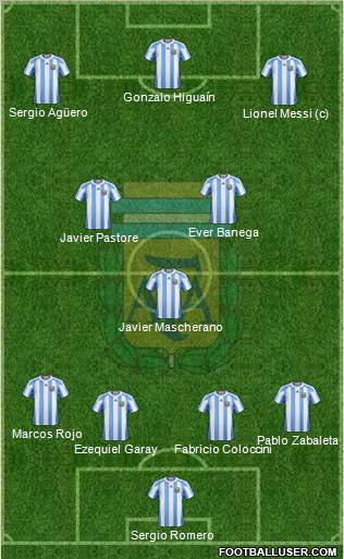Argentina Formation 2013