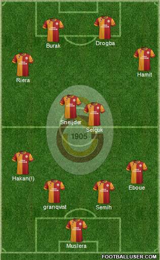 Galatasaray SK Formation 2013