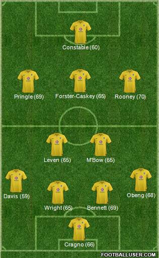 Oxford United Formation 2013