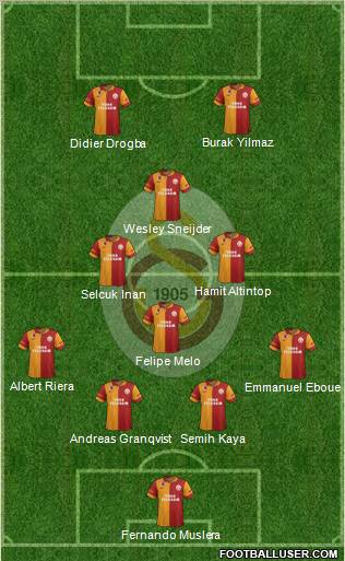 Galatasaray SK Formation 2013