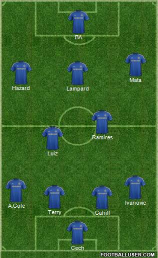 Chelsea Formation 2013