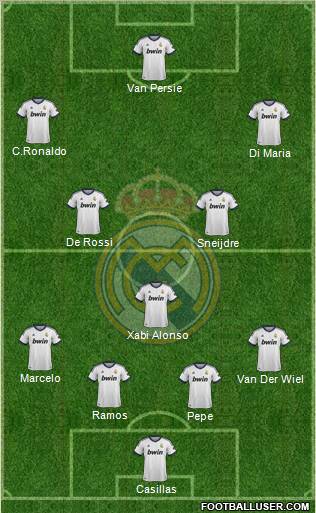 Real Madrid C.F. Formation 2013