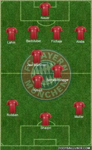 FC Bayern München Formation 2013