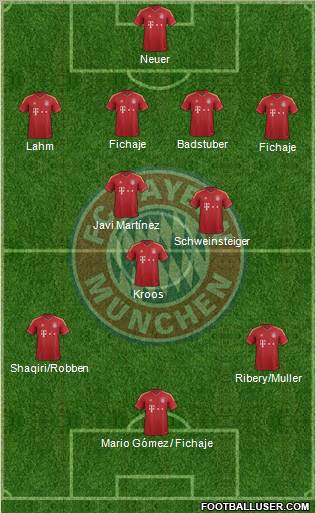 FC Bayern München Formation 2013