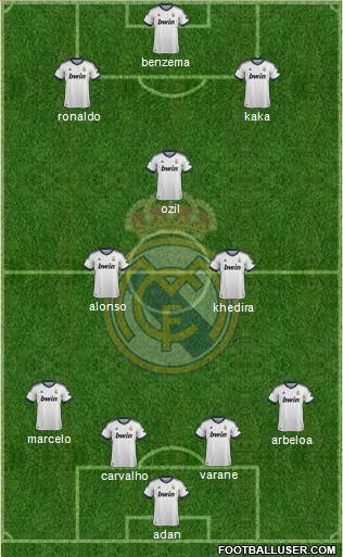 Real Madrid C.F. Formation 2013