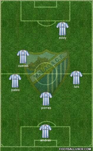 Málaga C.F., S.A.D. Formation 2013